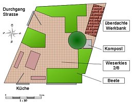 naturemap Gartenprojekte