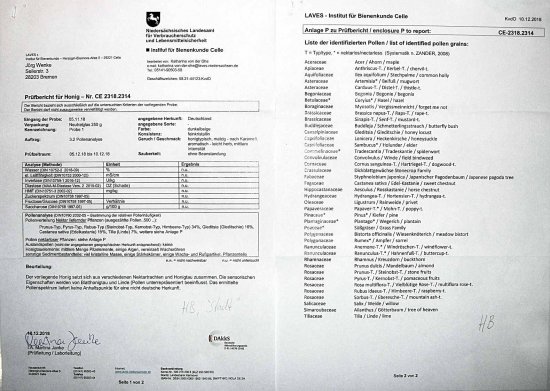 Honiganalyse 2018 - Stadthonig
