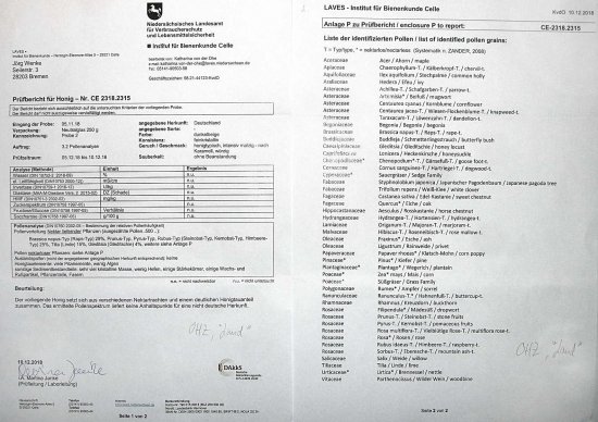 Honiganalyse 2018 - Landhonig